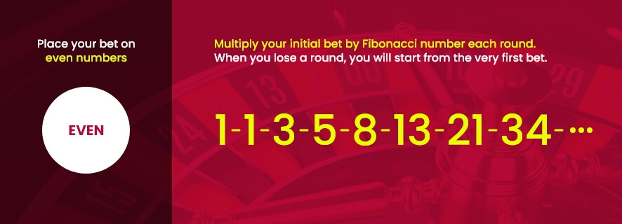 The Fibonacci Strategy